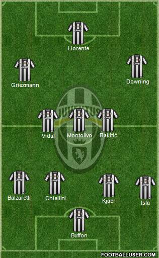 Juventus Formation 2013