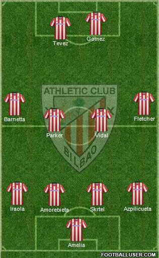 Bilbao Athletic Formation 2013