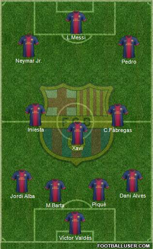 F.C. Barcelona Formation 2013