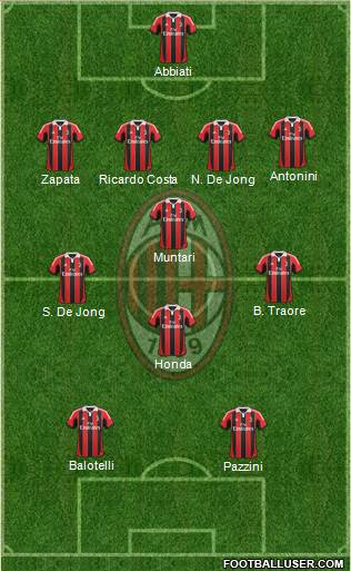 A.C. Milan Formation 2013