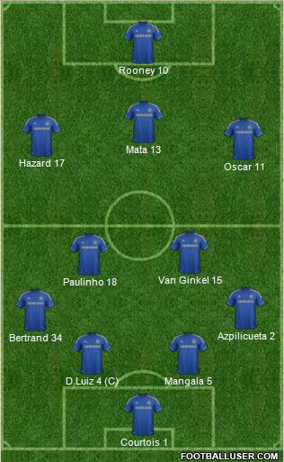 Chelsea Formation 2013