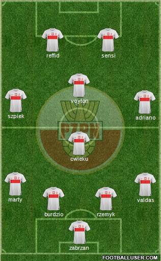 Poland Formation 2013