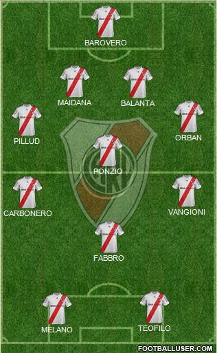River Plate Formation 2013