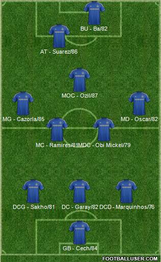 Chelsea Formation 2013