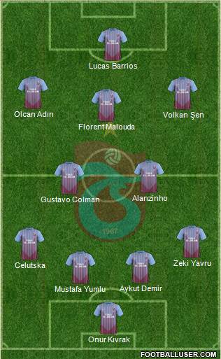 Trabzonspor Formation 2013