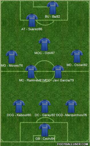 Chelsea Formation 2013