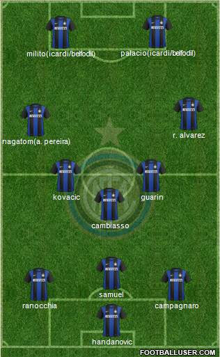 F.C. Internazionale Formation 2013