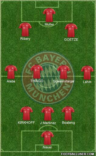 FC Bayern München Formation 2013