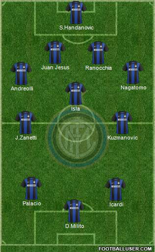 F.C. Internazionale Formation 2013