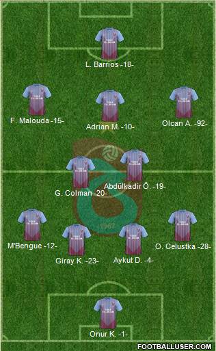 Trabzonspor Formation 2013