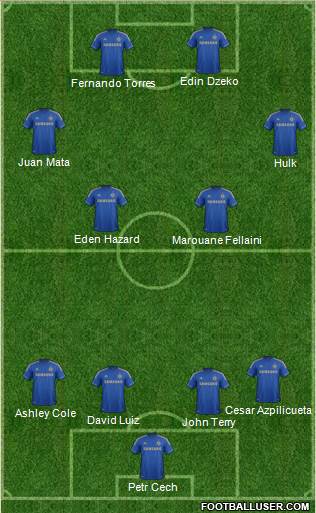 Chelsea Formation 2013