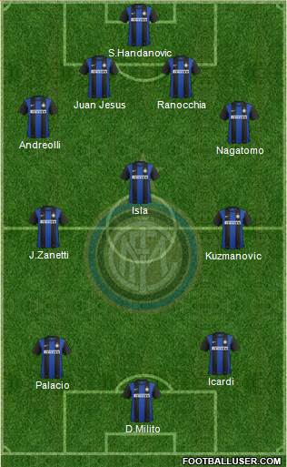 F.C. Internazionale Formation 2013