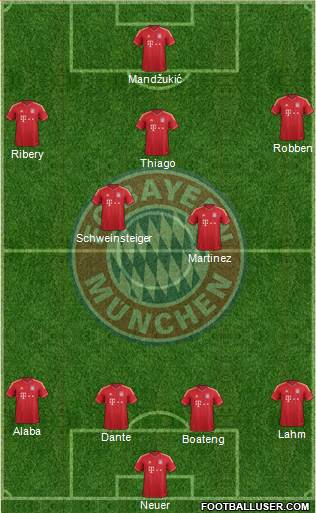 FC Bayern München Formation 2013