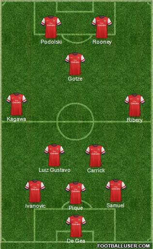 Arsenal Formation 2013