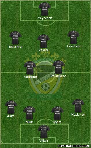 FC Honka Formation 2013