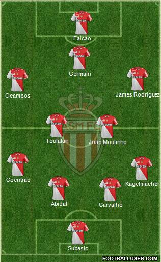 AS Monaco FC Formation 2013