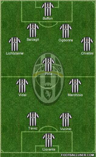 Juventus Formation 2013