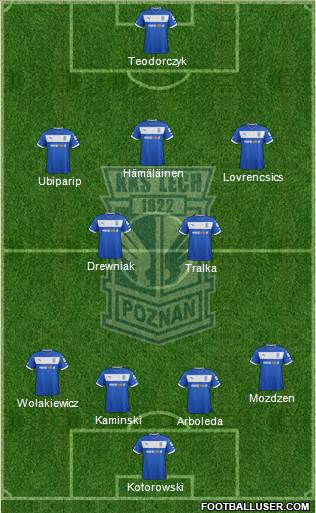 Lech Poznan Formation 2013