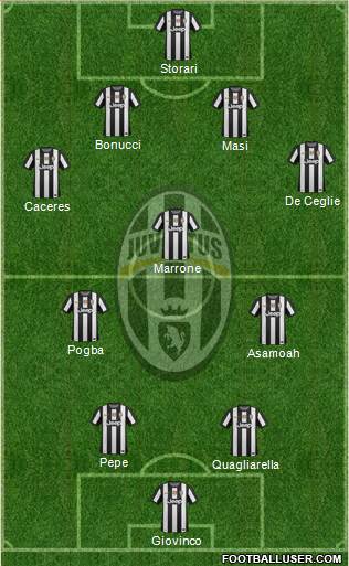 Juventus Formation 2013