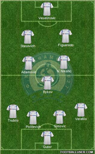 Dinamo Minsk football formation