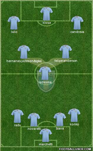 S.S. Lazio Formation 2013