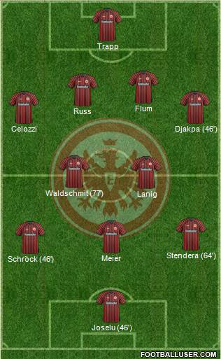 Eintracht Frankfurt Formation 2013