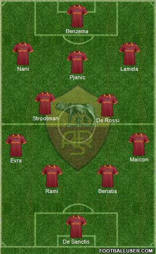 AS Roma Formation 2013