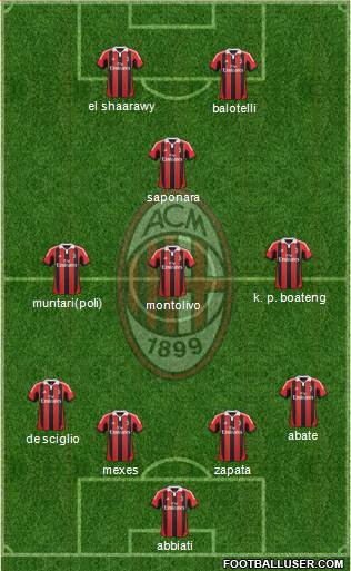 A.C. Milan Formation 2013