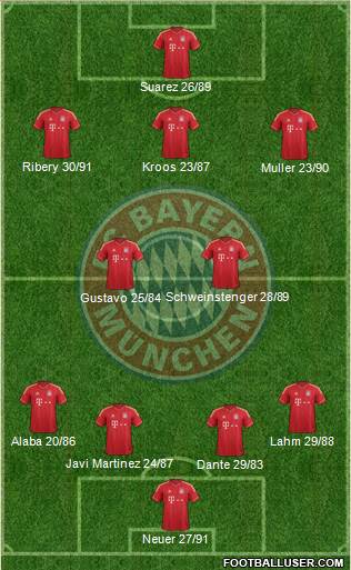 FC Bayern München Formation 2013