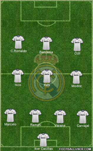 Real Madrid C.F. Formation 2013