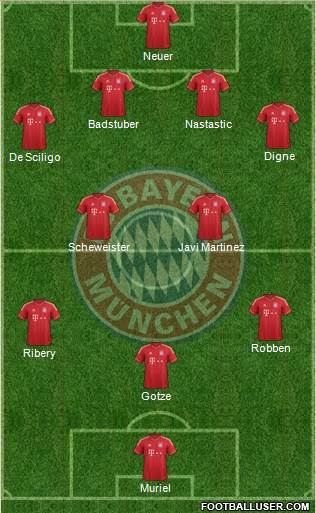 FC Bayern München Formation 2013