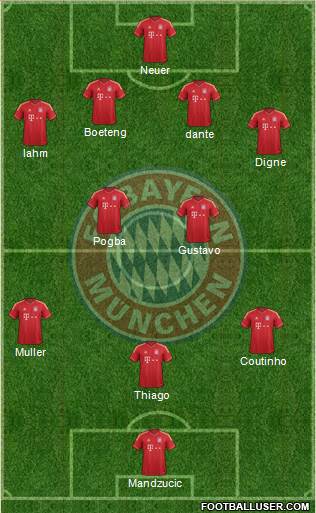 FC Bayern München Formation 2013