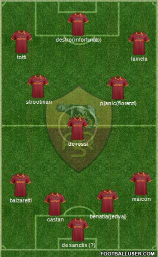 AS Roma Formation 2013