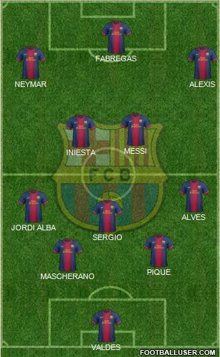 F.C. Barcelona Formation 2013