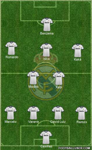 Real Madrid C.F. Formation 2013