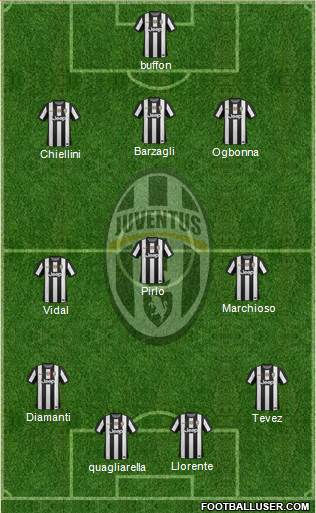 Juventus Formation 2013