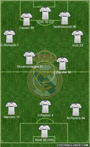 Real Madrid C.F. Formation 2013