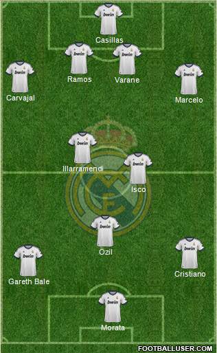 Real Madrid C.F. Formation 2013