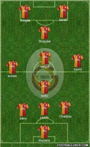 Galatasaray SK Formation 2013
