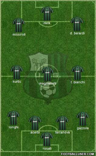 Sassuolo Formation 2013