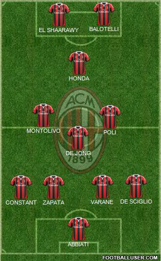 A.C. Milan Formation 2013