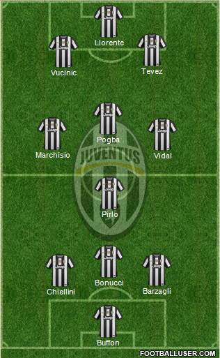 Juventus Formation 2013