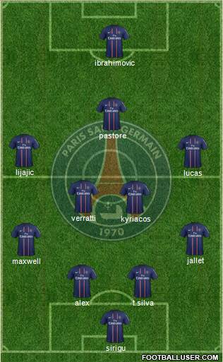 Paris Saint-Germain Formation 2013