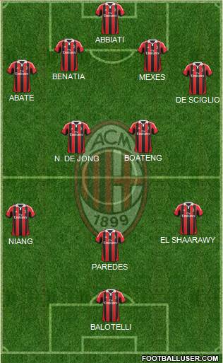A.C. Milan Formation 2013