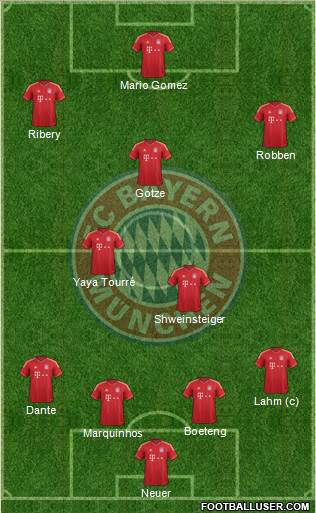 FC Bayern München Formation 2013