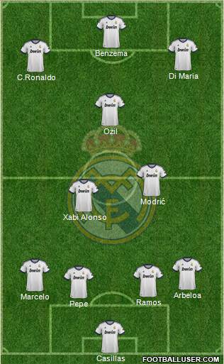 Real Madrid C.F. Formation 2013