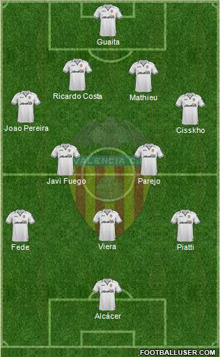 Valencia C.F., S.A.D. Formation 2013
