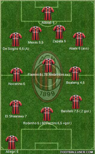 A.C. Milan Formation 2013