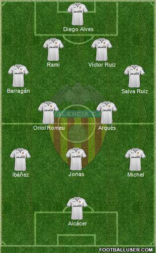 Valencia C.F., S.A.D. Formation 2013