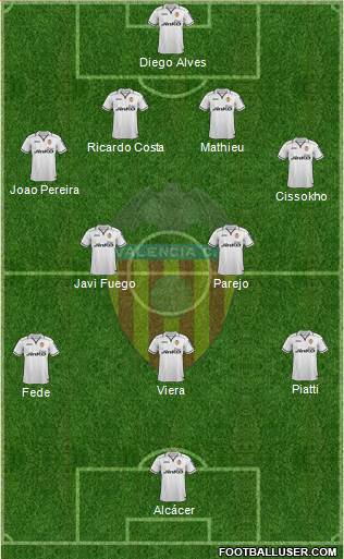 Valencia C.F., S.A.D. Formation 2013